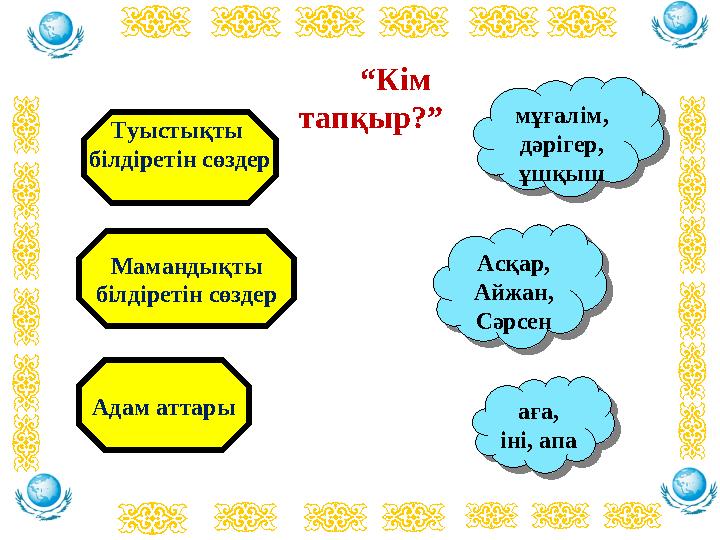 “Кім тапқыр?” Туыстықты білдіретін сөздер аға, іні, апа аға, іні, апа Мамандықты білдіре