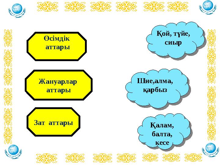 Өсімдік аттары Қалам, балта, кесе Қалам, балта, кесе Жануарлар аттары Зат аттары Қой, түйе, сиыр Қой, түйе, сиыр Шие,алма,