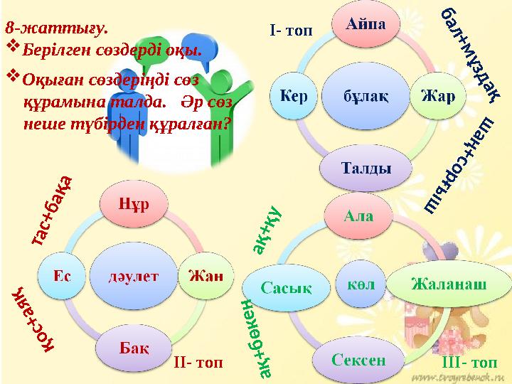 І- топ ш а ң + с о р ғы ш б а л + м ұ з д а қ ІІІ- топ а қ + б ө к е н а қ + қ у ІІ- топ қ о с + а я қ т а с + б а қ а 8-жаттығу