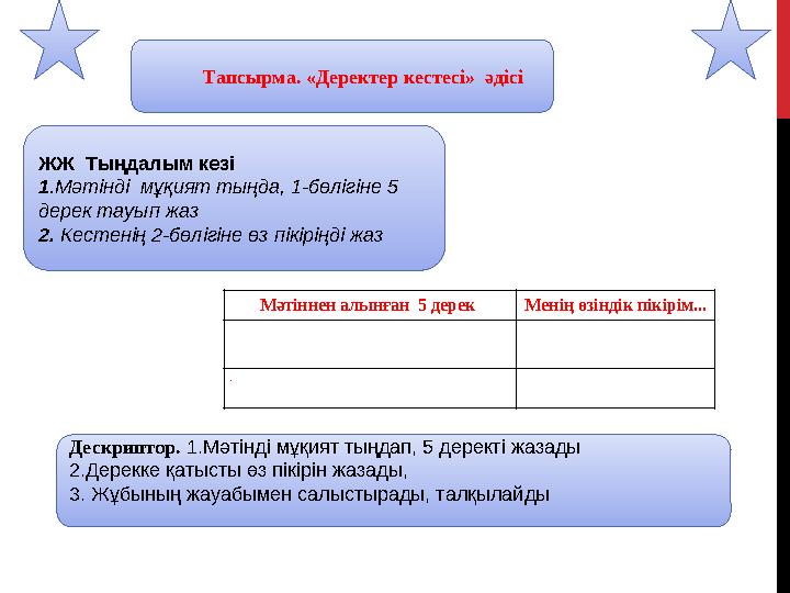 Тапсырма. «Деректер кестесі» әдісі Дескриптор. 1.Мәтінді мұқият тыңдап, 5 деректі жазады 2.Дерекке қатысты өз пік