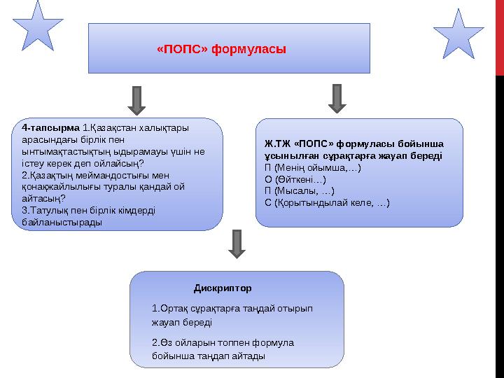 Ж.ТЖ «ПОПС» формуласы бойынша ұсынылған сұрақтарға жауап береді П (Менің ойымша,…) О (Өйткені…) П (Мысалы, …) С (Қорытындыла