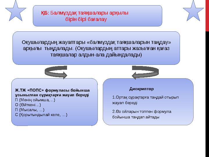 Оқушылардың жауаптары «балмұздақ таяқшаларын таңдау» арқылы тыңдалады. (Оқушылардың аттары жазылған қағаз таяқшалар алдын-а