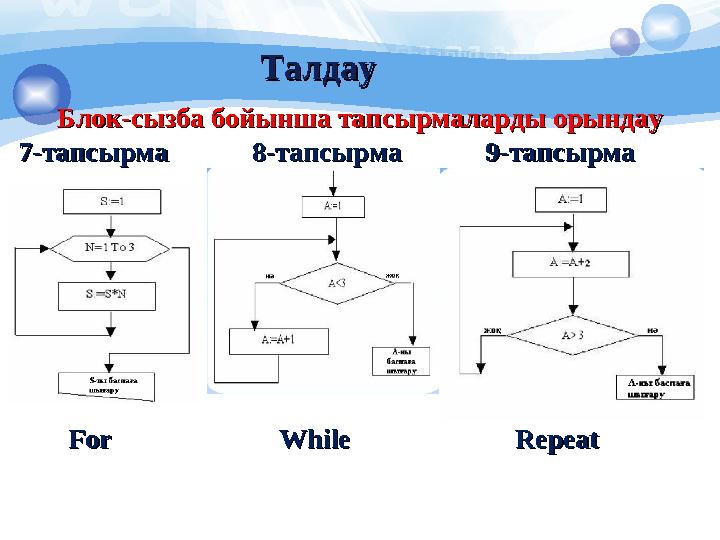 ТалдауТалдау Блок-сызба бойынша тапсырмаларды орындауБлок-сызба бойынша тапсырмаларды орындау 7-тапсырма 8-тапсырма