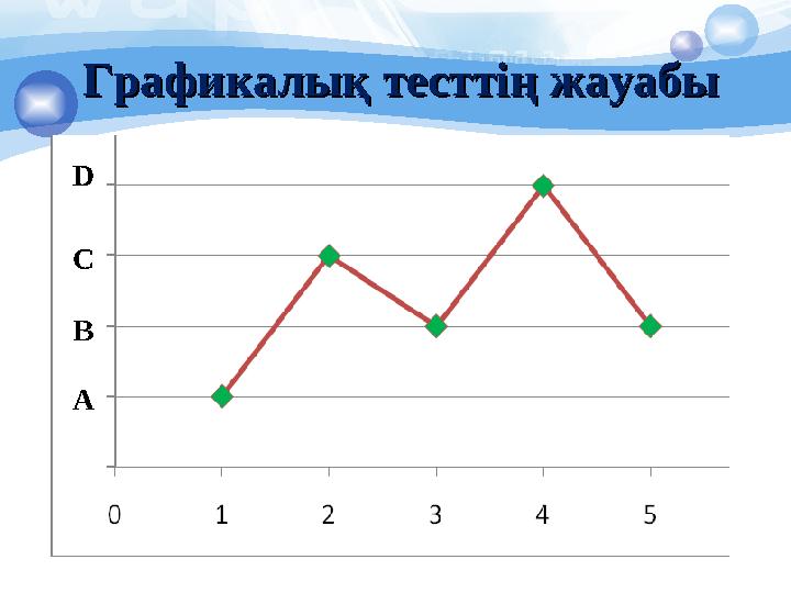 Графикалық тесттің жауабыГрафикалық тесттің жауабы D C B A