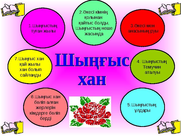 2.Әкесі кімнің қолынан қайтыс болды, Шыңғыстың неше жасында 3.Әкесі мен анасының руы 4. Шыңғыстың Темучин аталуы 5.Шыңғ