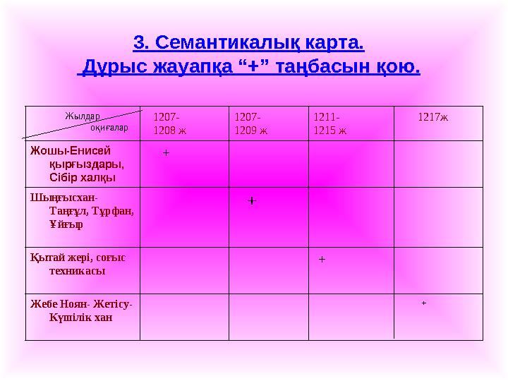 3. Семантикалық карта. Дұрыс жауапқа “+” таңбасын қою. Жылдар оқиғалар 1207- 1208 ж 1207- 120