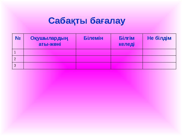 № Оқушылардың аты-жөні Білемін Білгім келеді Не білдім 1 2 3 Сабақты бағалау