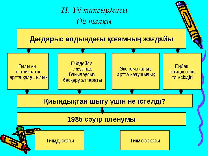 ІІ. Үй тапсырмасы Ой талқы Дағдарыс алдындағы қоғамның жағдайы Ғылыми техникалық артта қалушылық Ебедейсіз іс жүзінде Бақы