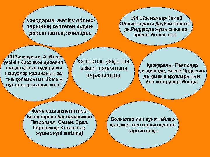 Халықтың уақытша үкімет саясатына наразылығы. Сырдария, Жетісу облыс- тарының көптеген аудан- дарын аштық жайлады. 194-17