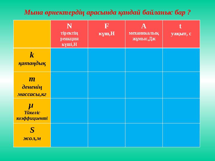 Мына өрнектердің арасында қандай байланыс бар ? N тіректің реакция күші,Н F күш,Н A механикалық жұмыс,Дж t уақыт, с k қатаңд