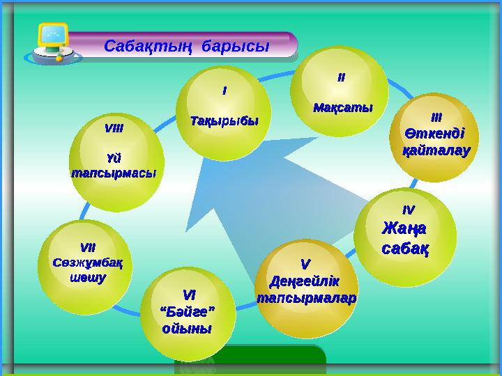 Сабақтың барысы Сабақтың барысы VIVIІІ Сөзжұмбақ Сөзжұмбақ шешушешу ІІІІІІ Өткенді Өткенді қайталауқайт