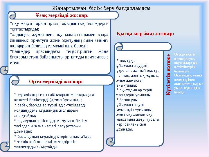 Жаңартылған білім беру бағдарламасы *оқу мақсаттарын ортақ тақырыптық бөлімдерге топтастырады; *алдыңғы жұмыспен, оқу ма