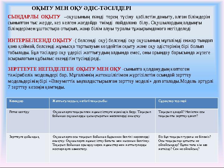 ЗЕРТТЕУГЕ НЕГІЗДЕЛГЕН ОҚЫТУ МЕН ОҚУ -сыныпта қолданудың көптеген тəжірибелік модельдері бар. Мұғалімнің жетекшілігімен жүргізі