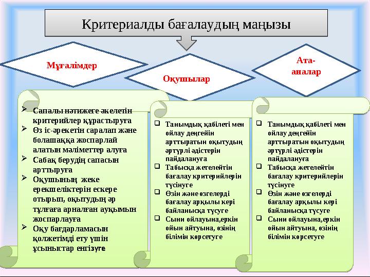Критериалды бағалаудың маңызы Критериалды бағалаудың маңызы Мұғалімдер ОқО Ата- аналар А ОқушыларСапалы нәтижеге әкелетін кри