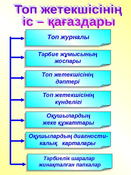 Қазіргі заман – педагогы – ол практикалық психолог. Ол тәрбие мен оқытуды оқушы туралы объективті мағлұматтар