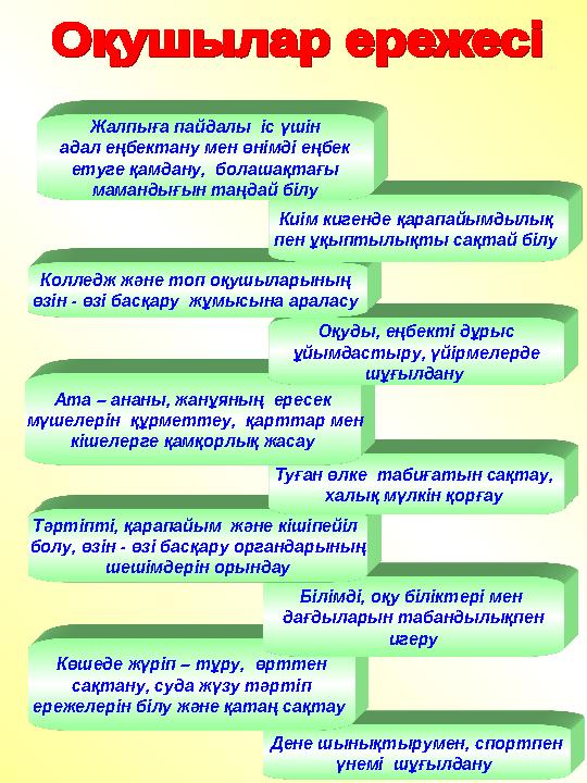 Дене шынықтырумен, спортпен үнемі шұғылдану Көшеде жүріп – тұру, өрттен сақтану, суда жүзу тәртіп ережелерін білу және қата