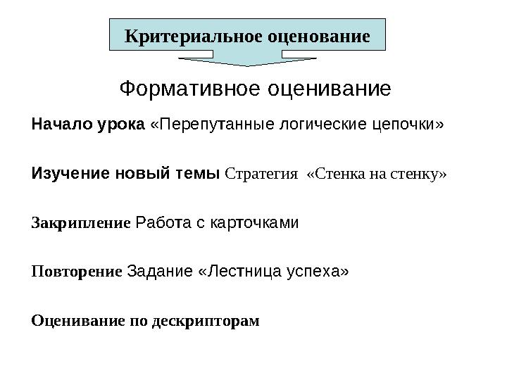 Начало урока «Перепутанные логические цепочки» Изучение новый темы Стратегия «Стенка на стенку» Закрипление Рабо