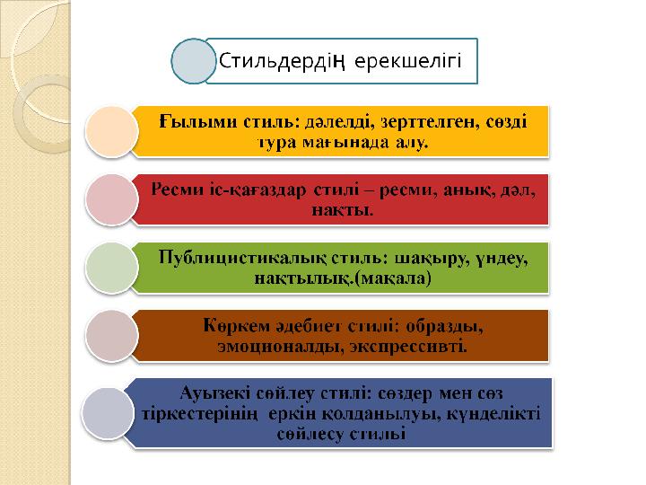 Қандай стиль жақсы?