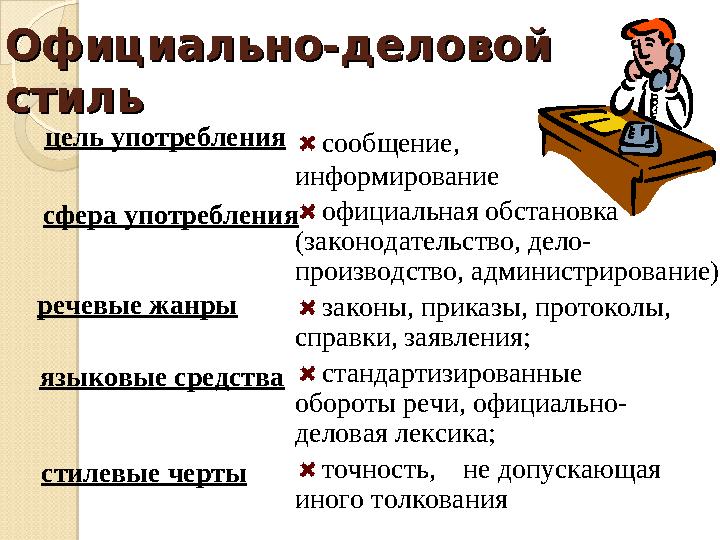 Официально-деловой Официально-деловой стильстиль цель употребления сфера употребления речевые жанры языковые средства стил
