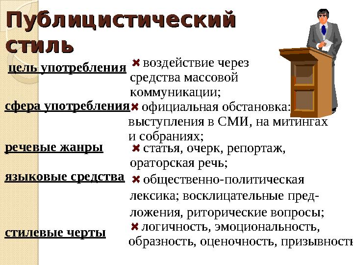 Публицистический Публицистический стильстиль цель употребления сфера употребления речевые жанры языковые средства стилевые