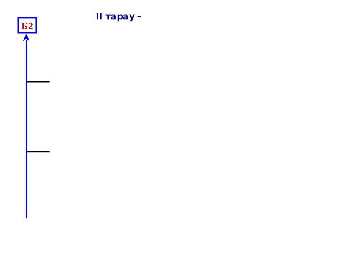 ІІ тарау – Б2