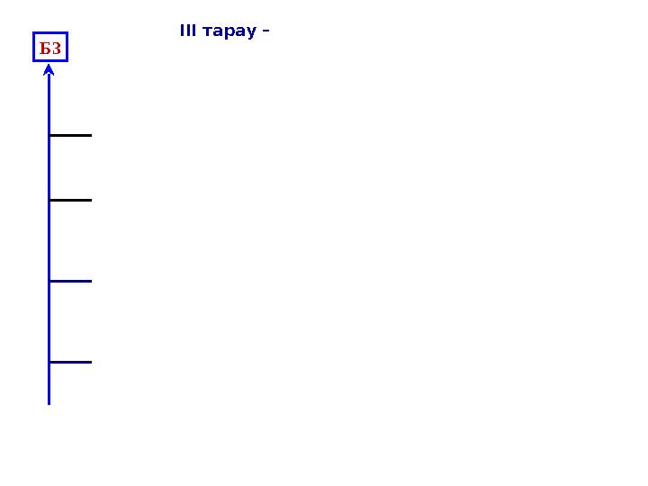 ІІІ тарау – Б3