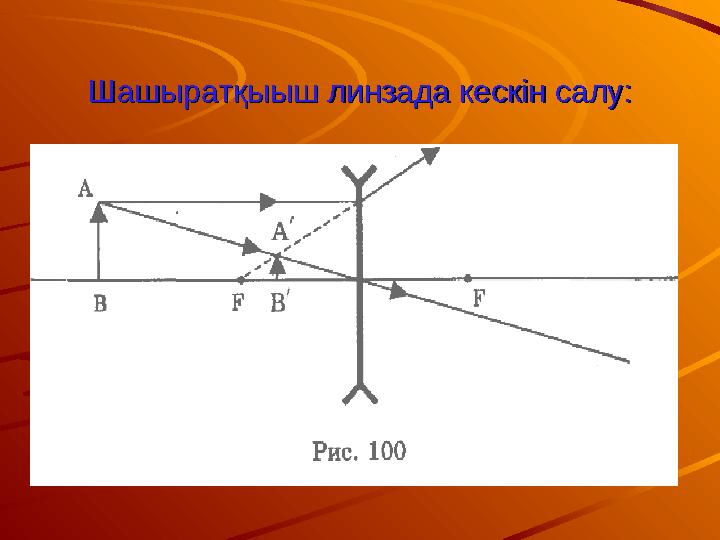 Шашыратқыыш линзада кескін салу:Шашыратқыыш линзада кескін салу: