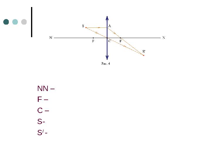 NN – F – C – S- S / -