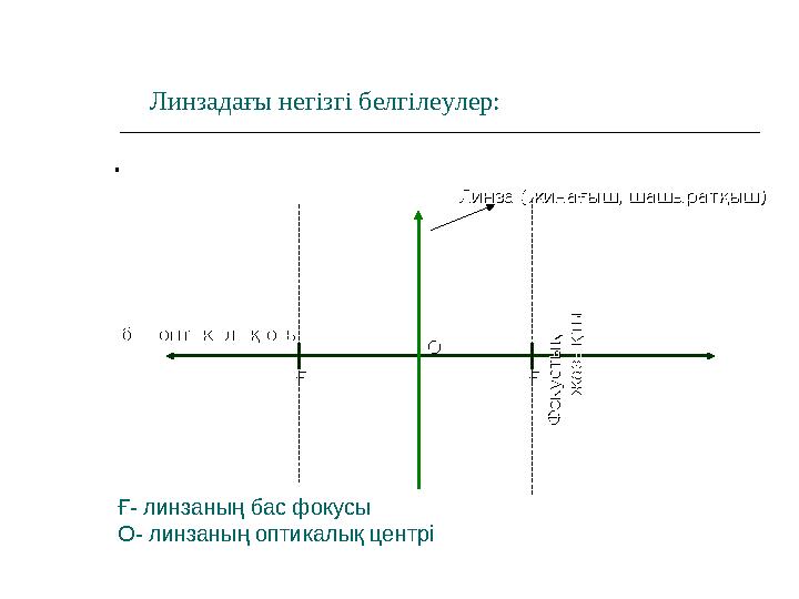 Ғ- линзаның бас фокусы О- линзаның оптикалық центрі. Линзадағы негізгі белгілеулер: ООбас оптикалық осьбас оптикалық ось Линза (