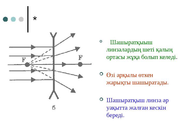 *  Шашыратқыыш линзалардың шеті қалың ортасы жұқа болып келеді .  Өзі арқылы өткен жарықты шашыратады.  Шашыратқыш лин