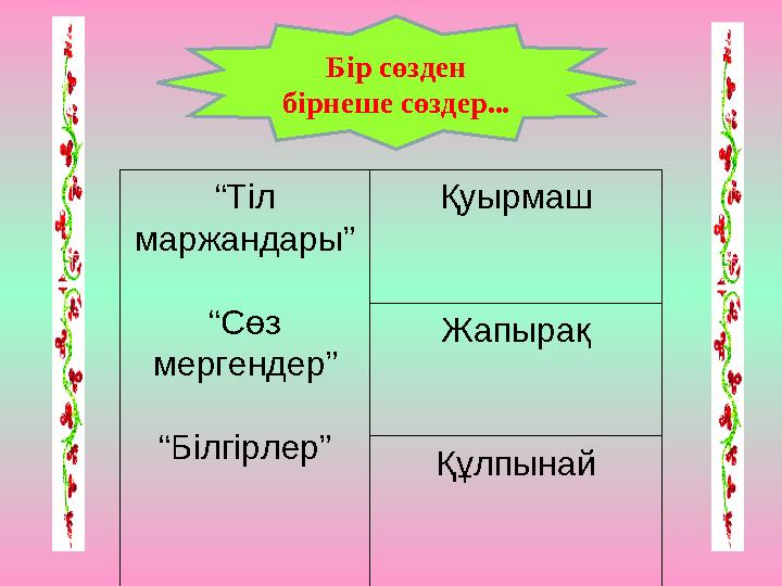 Бір сөзден бірнеше сөздер... “ Тіл маржандары” “ Сөз мергендер” “ Білгірлер” Қ уырмаш Жапырақ Құлпынай