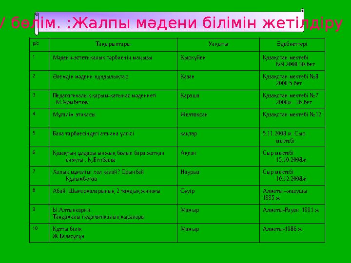 IV бөлім. :Жалпы мәдени білімін жетілдіру р/с Тақырыптары Уақыты Әдебиеттері 1 Мәдени-эстетикалық тәрбиенің маңызы Қыркүйек Қа