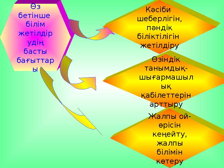 Өз бетінше білім жетілдір удің басты бағыттар ы Жалпы ой- өрісін кеңейту, жалпы білімін көтеру Өзіндік танымдық- шығар
