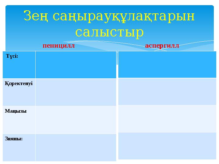 Зең саңырауқұлақтарын салыстыр пеницилл Түсі: Қоректенуі Маңызы Зияны: аспергилл