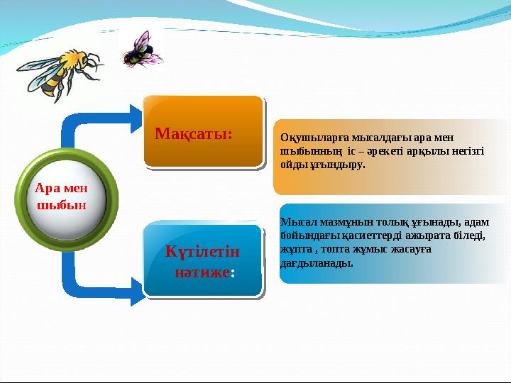 Күтілетін нәтиже: Күтілетін нәтиже: Оқушыларға мысалдағы ара мен шыбынның іс – әрекеті арқылы негізгі ойды ұғындыру. Ара