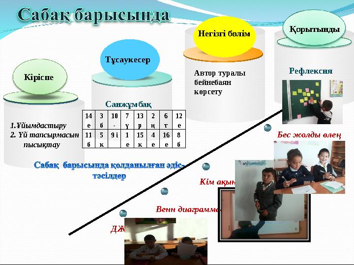 Рефлексия Қорытынды Негізгі бөлім Кіріспе Тұсаукесер 1.Ұйымдасты