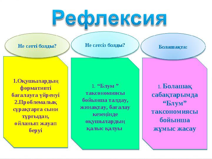 1.Оқушылардың формативті бағалауға үйренуі 2.Проблемалық сұрақтарға сыни тұрғыдан, ойланып жауап беруі 1.Оқушылардың форм