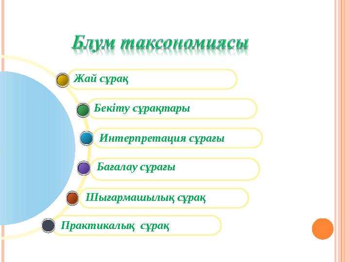 Шығармашылық сұрақ Бағалау сұрағы Бекіту сұрақтары Жай сұрақ Интерпретация сұрағы Практикалық сұрақ