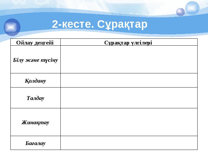 2-кесте. Сұрақтар Ойлау деңгейі Сұрақтар үлгілері Білу және түсіну Қолдану Талдау Жинақтау Бағалау