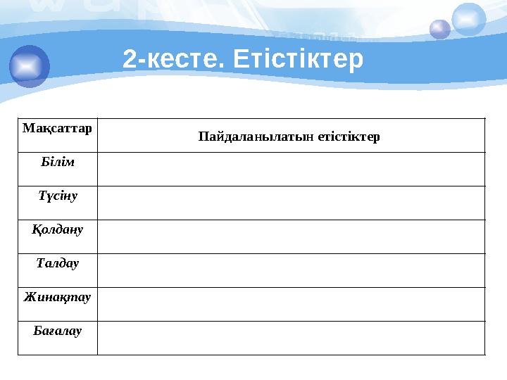 2-кесте. Етістіктер Мақсаттар Пайдаланылатын етістіктер Білім Түсіну Қолдану Талдау Жинақтау Бағалау