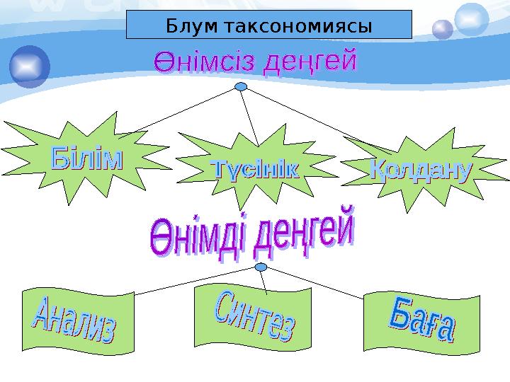 Блум таксономиясы