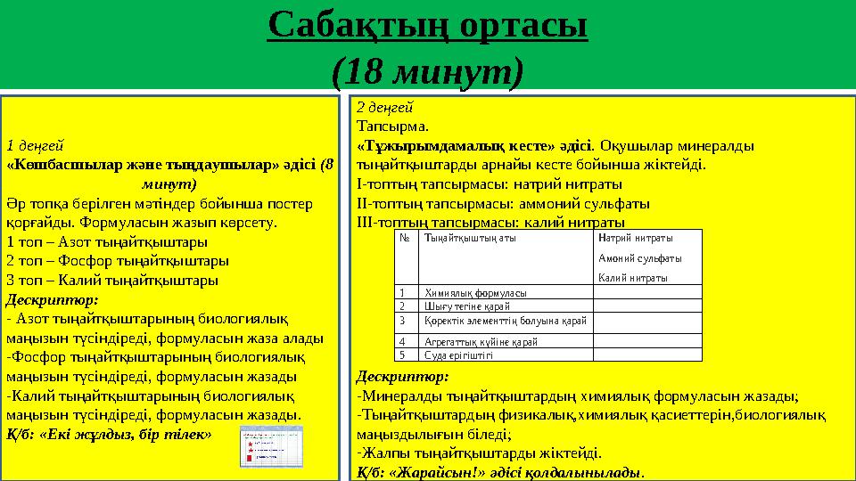 Сабақтың ортасы (18 минут) 1 деңгей «Көшбасшылар және тыңдаушылар» әдісі (8 минут) Әр топқа берілген мәтіндер бойынша постер