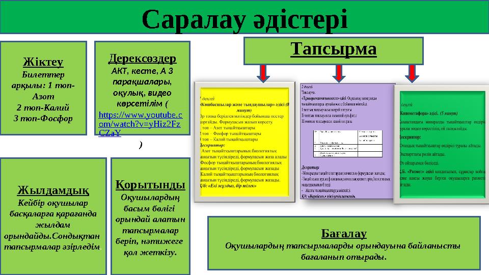 Саралау әдістері Жіктеу Билеттер арқылы: 1 топ- Азот 2 топ-Калий 3 топ-Фосфор Дерексөздер АКТ, кесте, А 3 парақшалары, оқулық