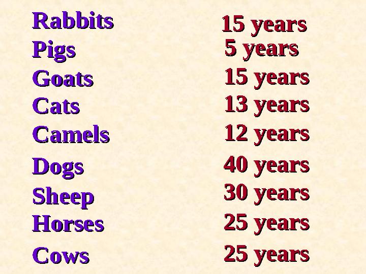 RabbitsRabbits PigsPigs GoatsGoats CatsCats CamelsCamels DogsDogs SheepSheep HorsesHorses CowsCows 15 years15 years 5 years5