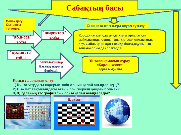 Сәлемдесу. Сыныпты түгендеу. Үй тапсырмасын сұрау «Қарлы кесек» әдісі арқылы “ордината” тобы “абцисса” тобы Сабақтың басы