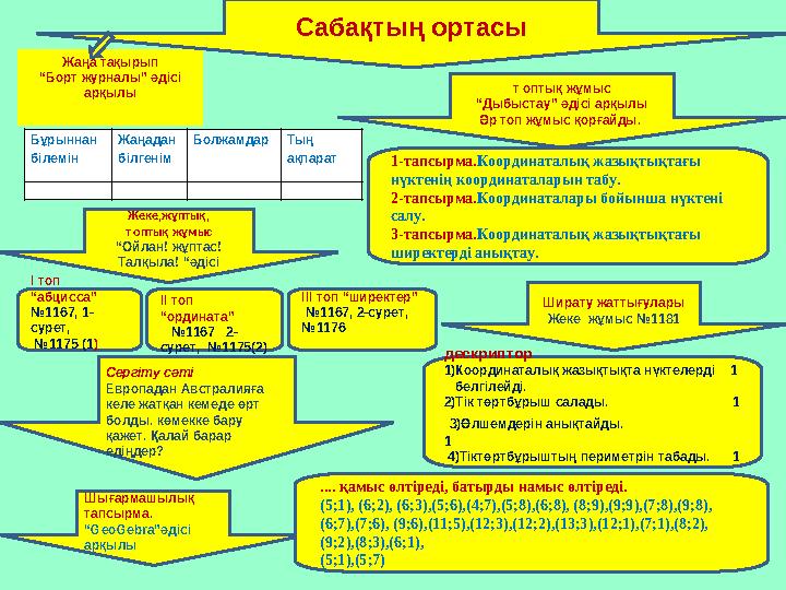 Жаңа тақырып “Борт журналы” әдісі арқылы 1-тапсырма.Координаталық жазықтықтағы нүктенің координаталарын табу. 2-тапсырма.Коо