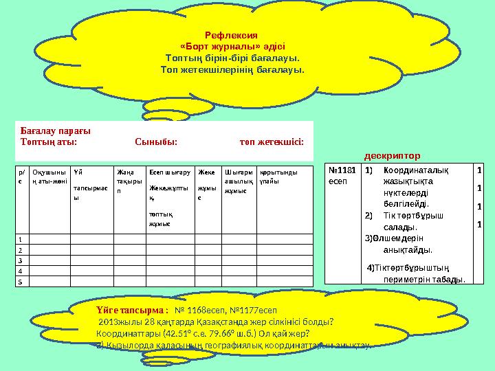 Рефлексия «Борт журналы» әдісі Топтың бірін-бірі бағалауы. Топ жетекшілерінің бағалауы. р/ с Оқушыны ң аты-жөні Үй тапсырмас ы
