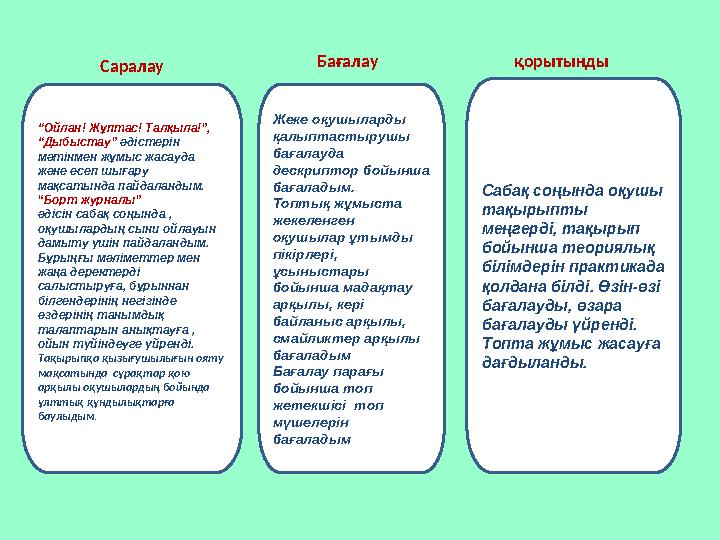 “Ойлан! Жұптас! Талқыла!”, “Дыбыстау” әдістерін мәтінмен жұмыс жасауда және есеп шығару мақсатында пайдаландым. “Борт журн