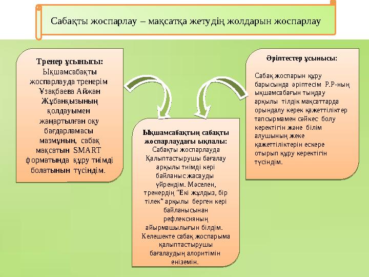 Сабақты жоспарлау – мақсатқа жетудің жолдарын жоcпарлауЫқшамсабақтың сабақты жоспарлаудағы ықпалы: Сабақты жоспарлауда Қалыпта