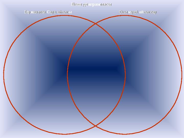 Венн диаграммасыВенн диаграммасы Біржан мен Сара айтысы Осы күнгі айтыстар Біржан